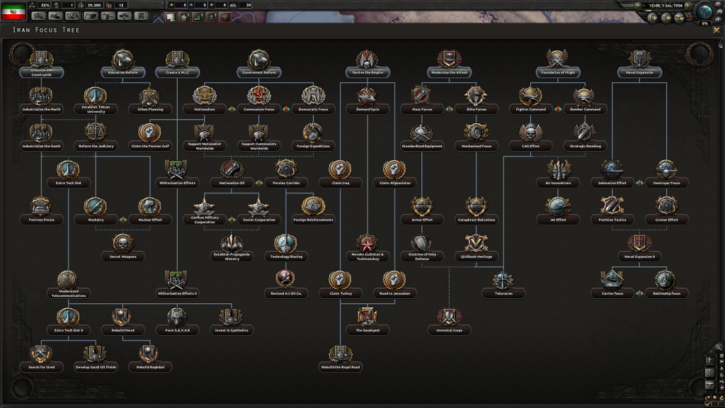 HoI4 Mod Persia Rising イランを強化しペルシャ帝国を目指す